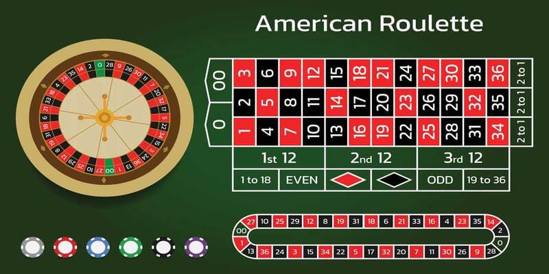 roulette-88clb-cuoc-12-so